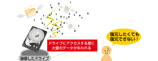 �h���C�u�ɔj��������ƁA�����������Ă������ł��܂���B