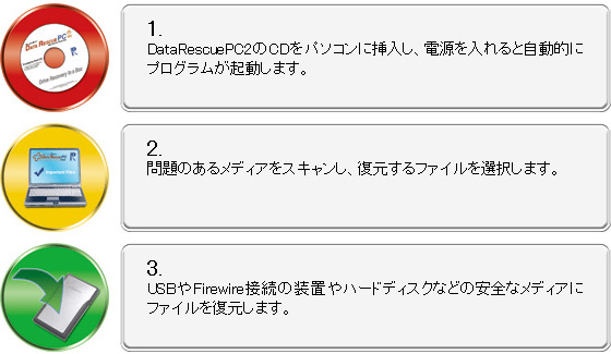 3�̃X�e�b�v