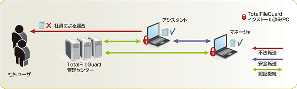実環境での応用例