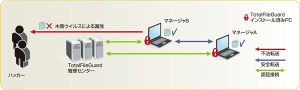 実環境での応用例