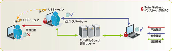 実環境での応用例