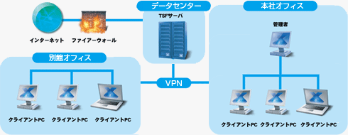 システム構成図