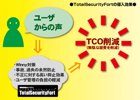 TotalSecurityFortの導入効果