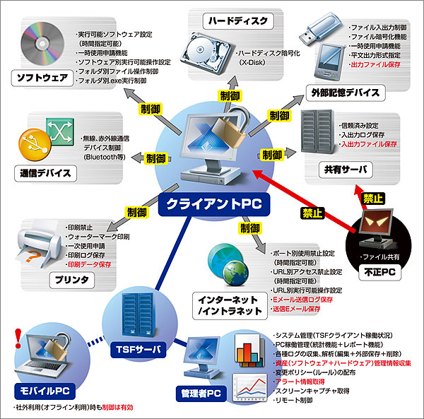 機能イメージ図