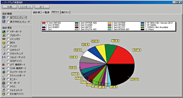 ハードウェア資産統計円グラフ