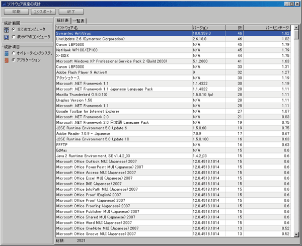 ソフトウェア資産の統計画面