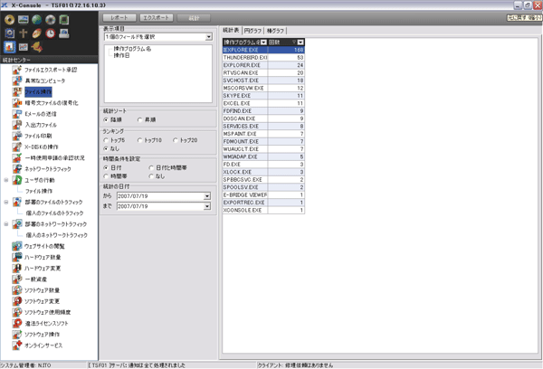 様々な情報の統計を表示